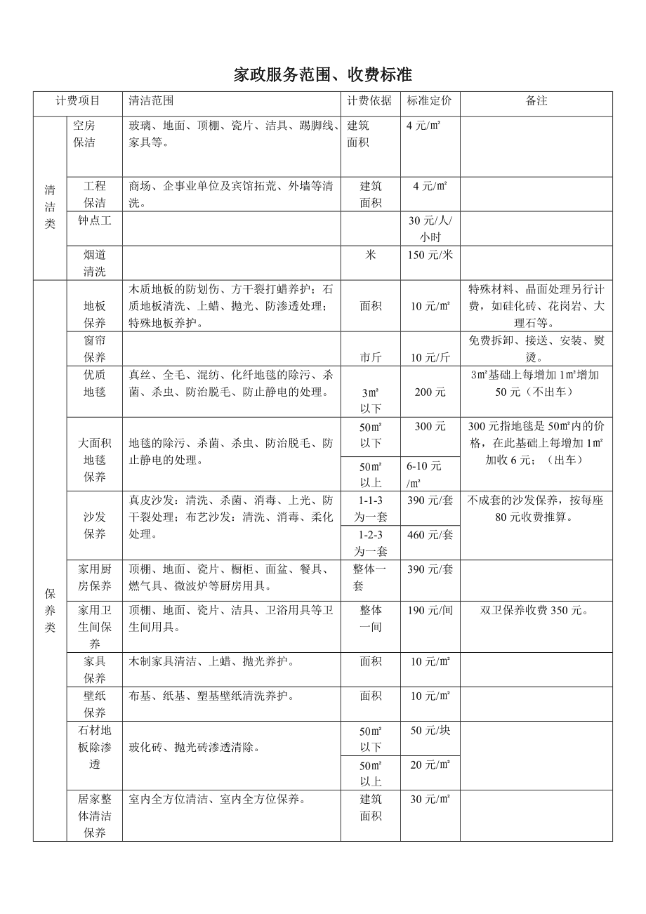 家政服务报价表